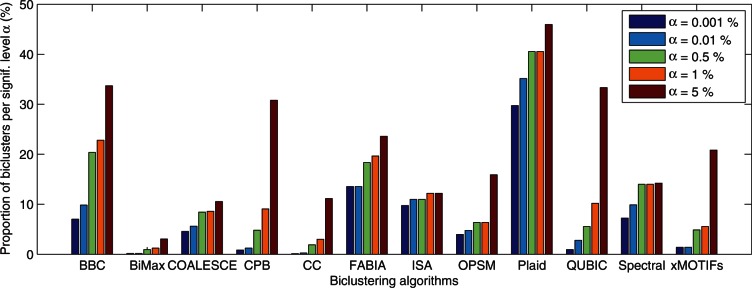 Figure 5: