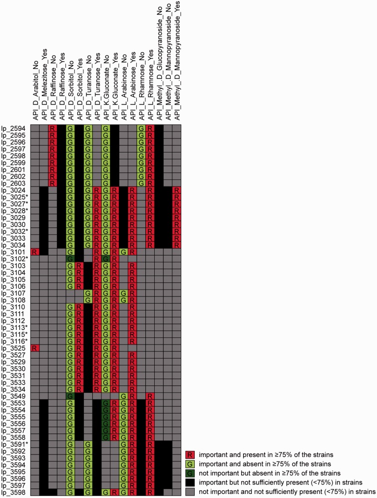 Figure 4: