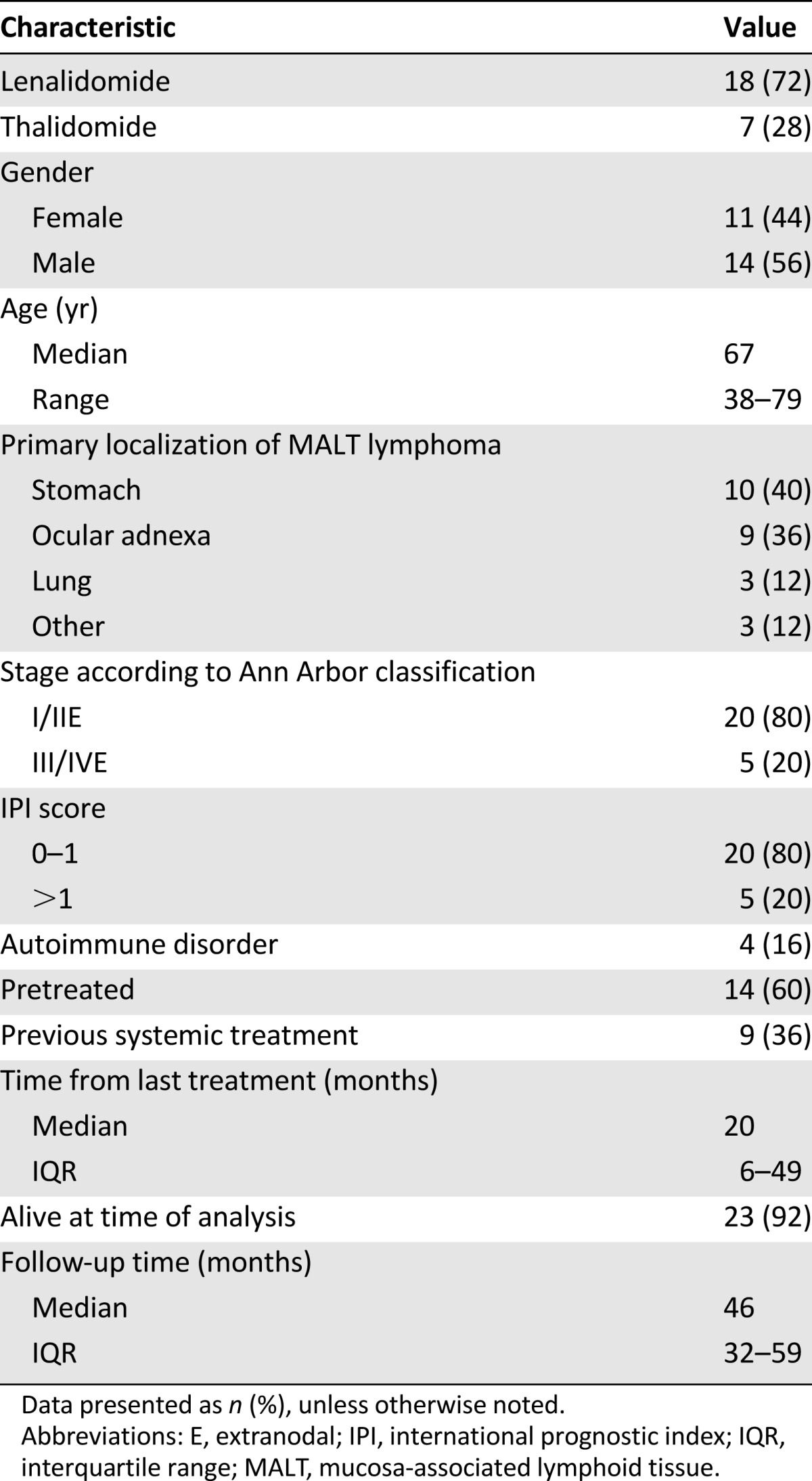 graphic file with name theoncologist_15176t1.jpg