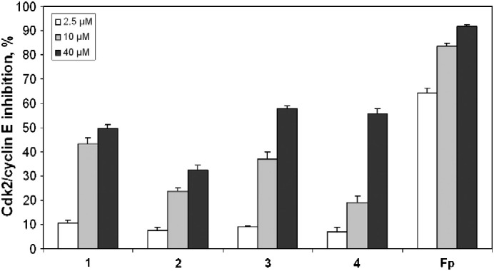 Fig. 3