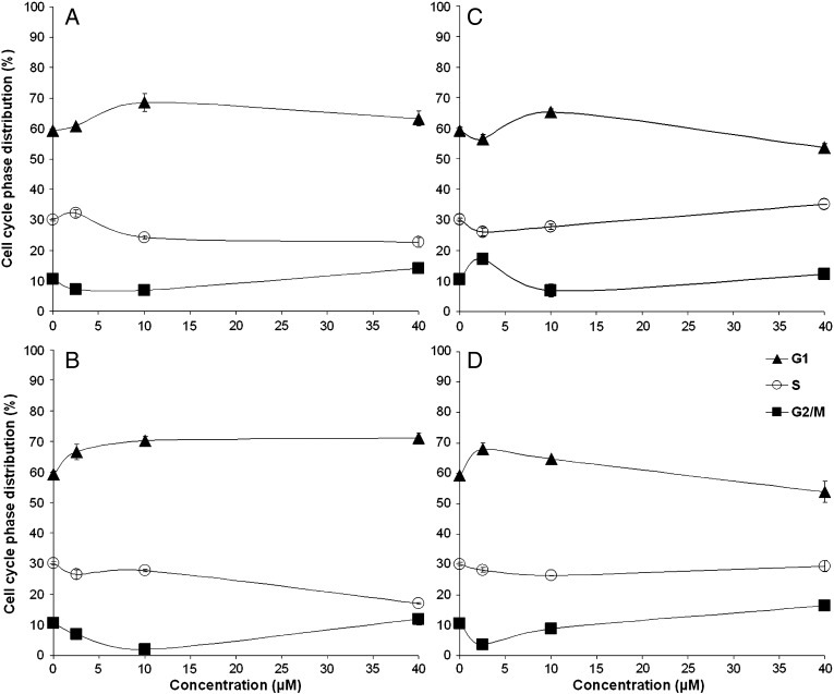 Fig. 4