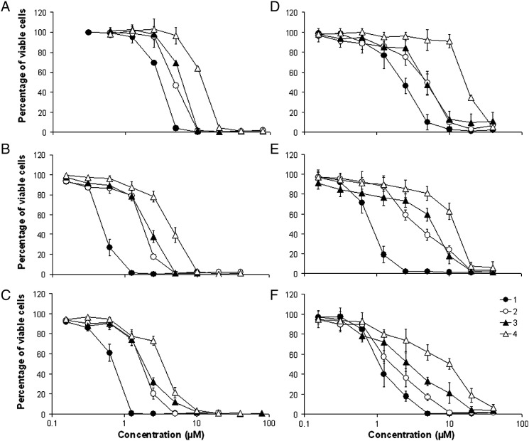 Fig. 2