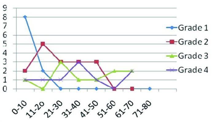 [Table/Fig-3]: