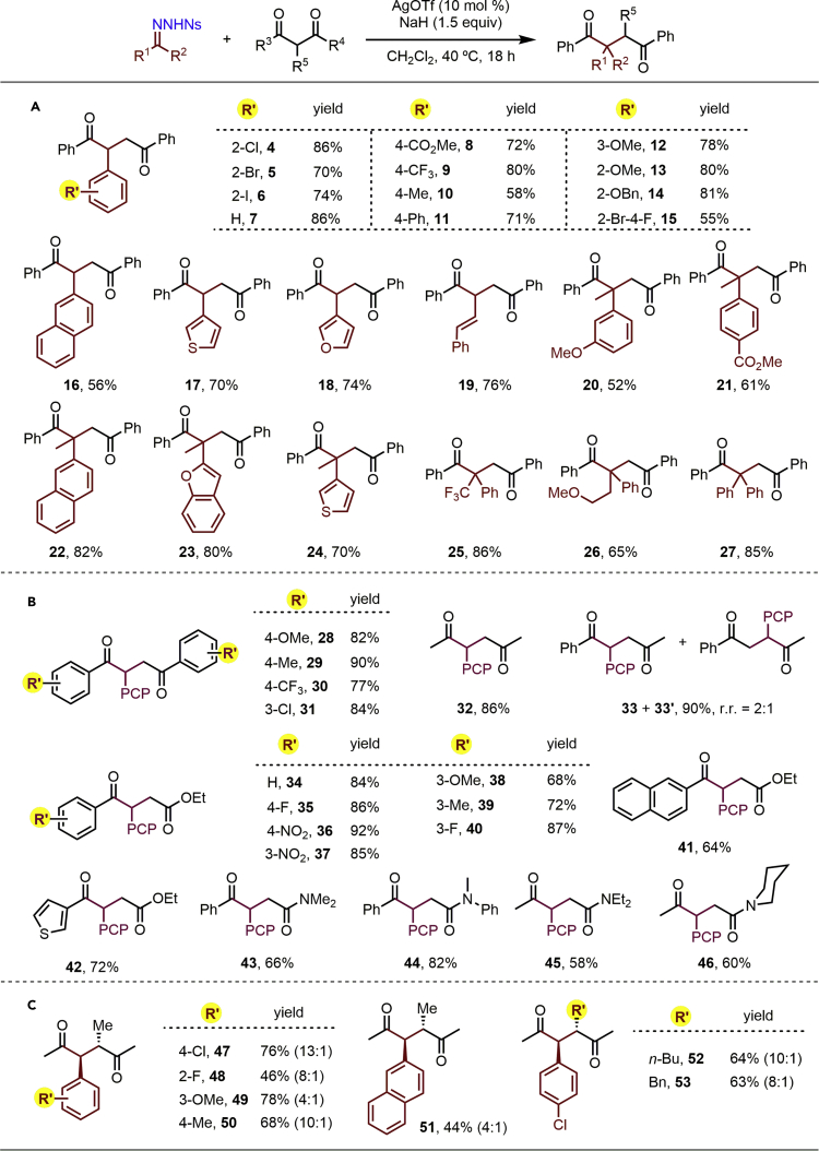 Figure 2