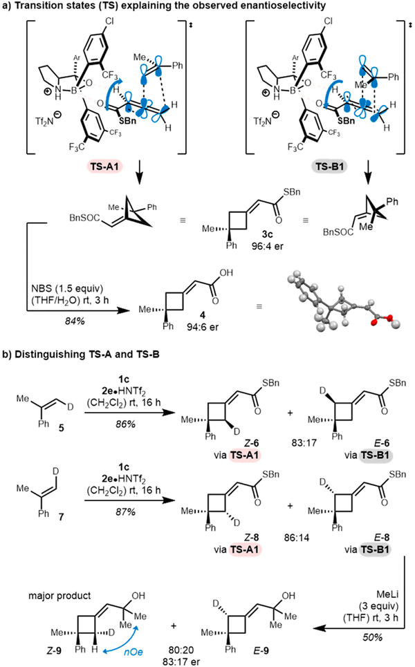 Scheme 2.