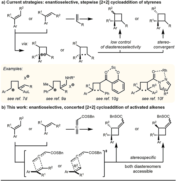 Scheme 1.