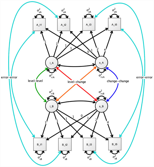 FIGURE 1