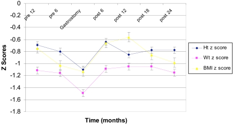 Fig. (1)