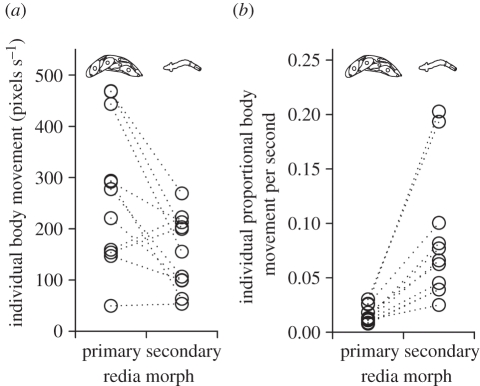 Figure 2.