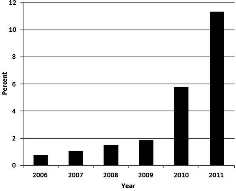 FIGURE 1