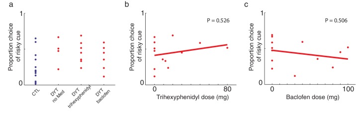 Figure 3—figure supplement 4.