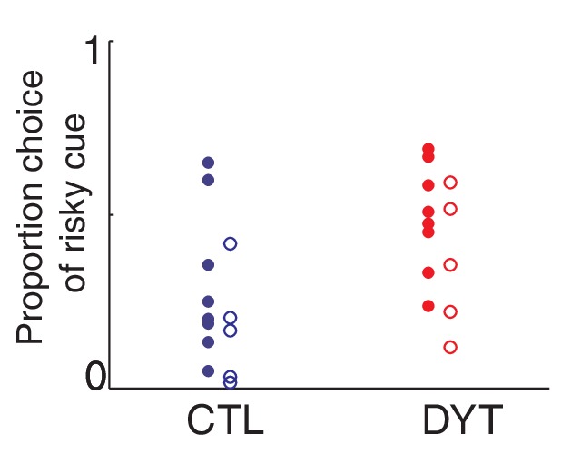 Figure 3—figure supplement 3.