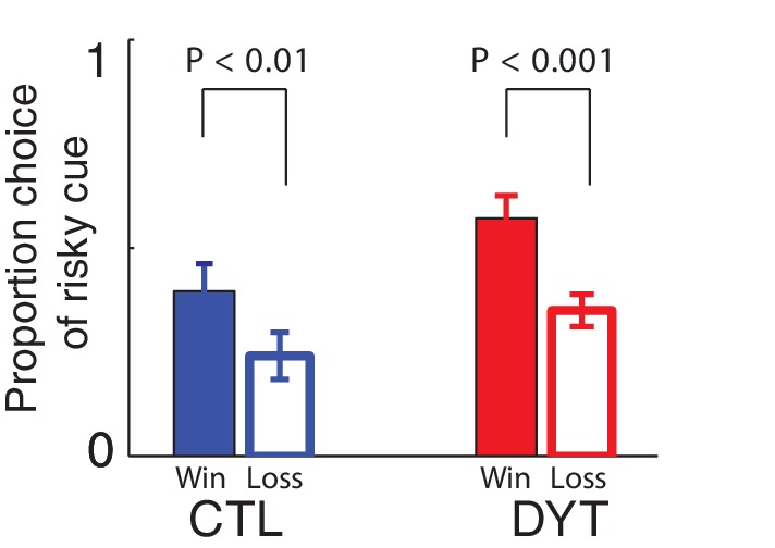 Figure 3—figure supplement 2.