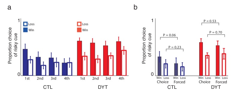 Figure 3—figure supplement 1.