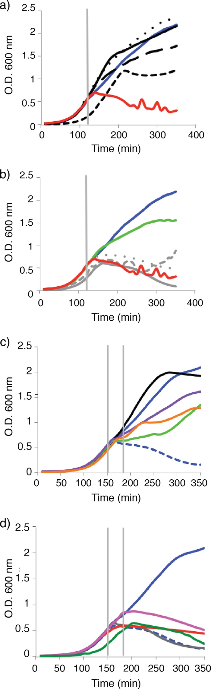 FIG 4