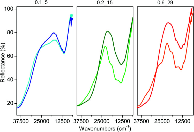 Fig. 10