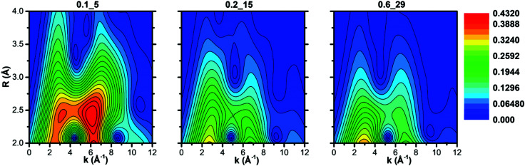 Fig. 3