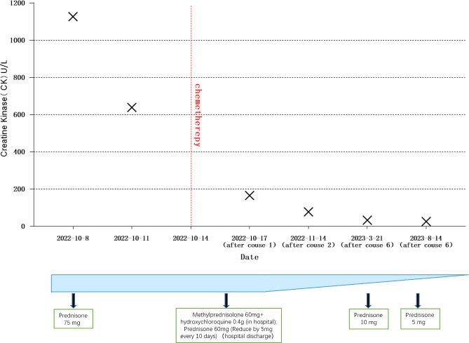 Figure 4