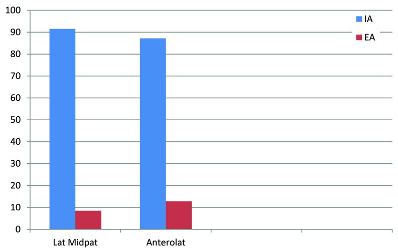 [Table/Fig-4]: