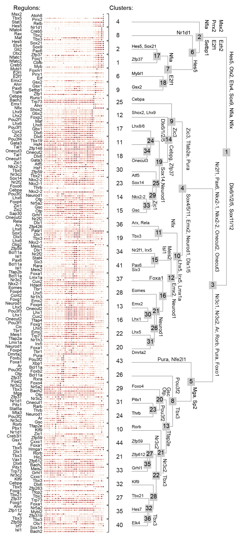 ED Figure 4