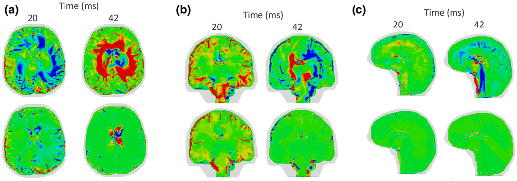 FIGURE 7.