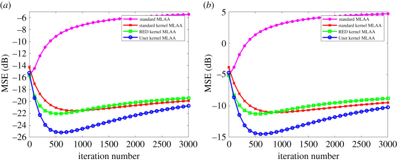 Figure 10. 