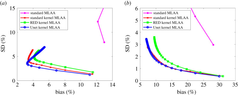 Figure 12. 