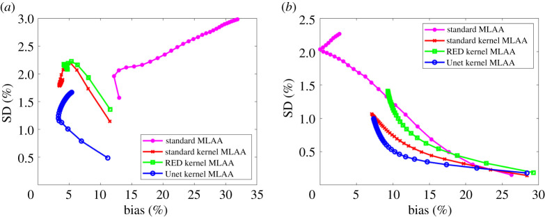 Figure 11. 