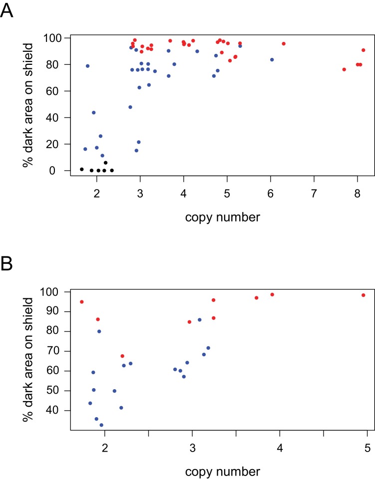 Figure 2—figure supplement 1.