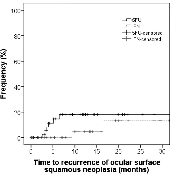 Figure 2 –