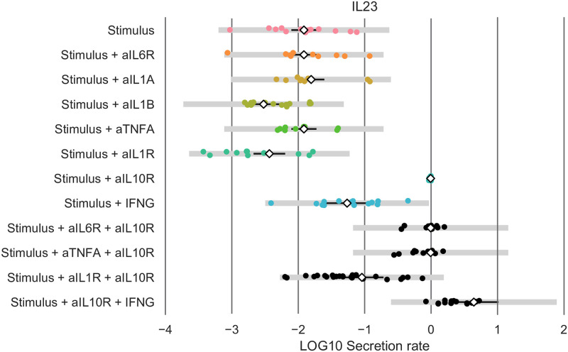 Fig 14