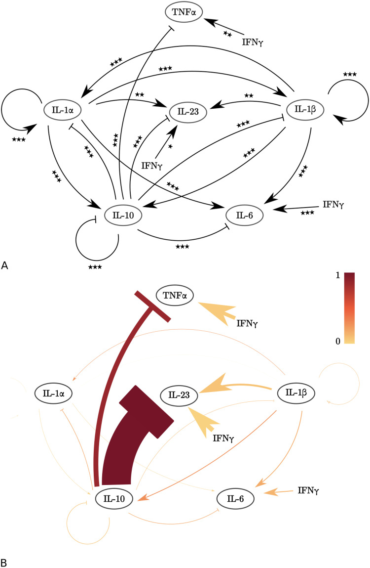 Fig 13