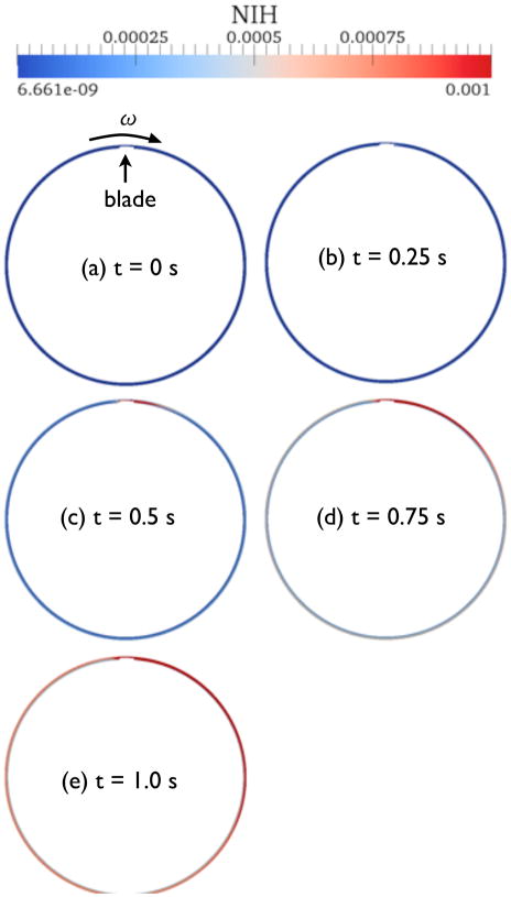 Figure 12