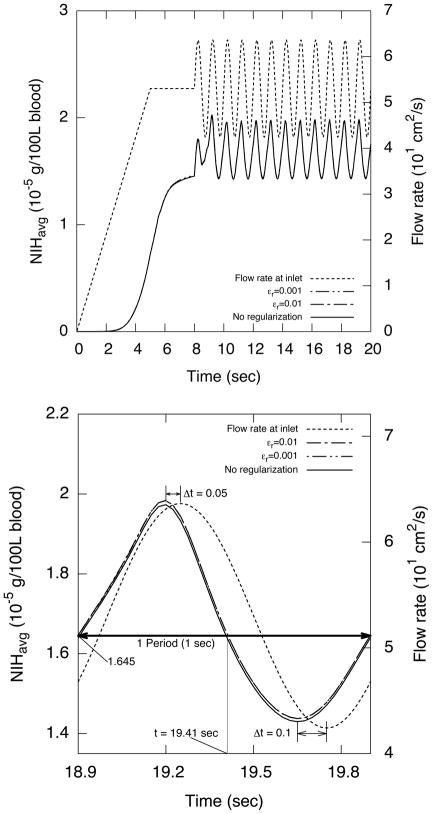 Figure 17