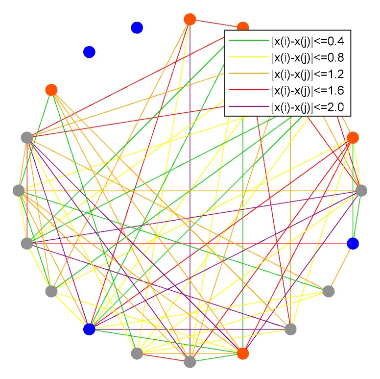 Figure 18