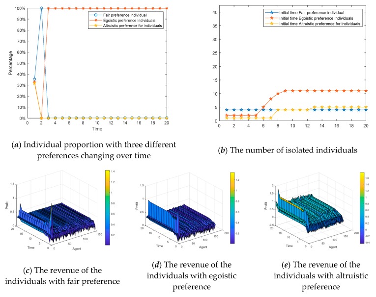 Figure 27