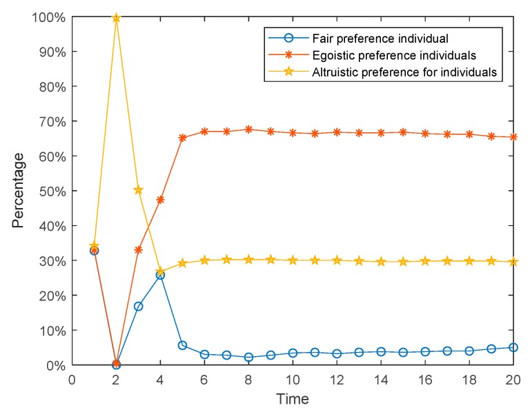 Figure 24