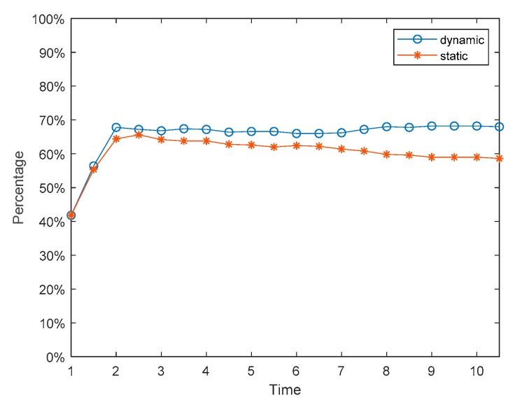 Figure 23