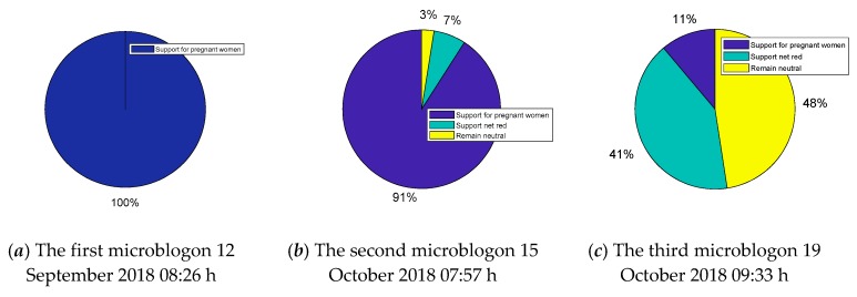 Figure 25