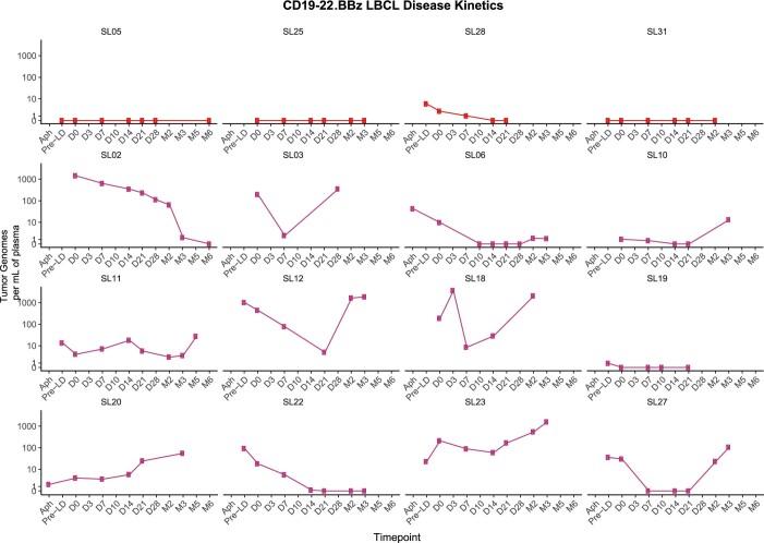 Extended Data Fig. 6