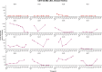 Extended Data Fig. 6