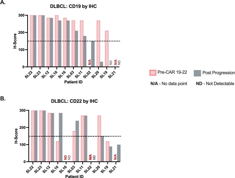 Extended Data Fig. 9