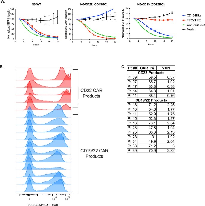 Extended Data Fig. 10