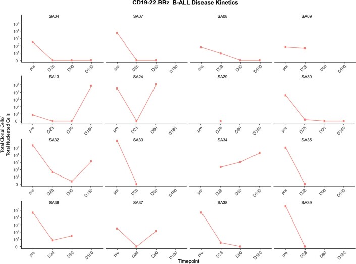 Extended Data Fig. 7