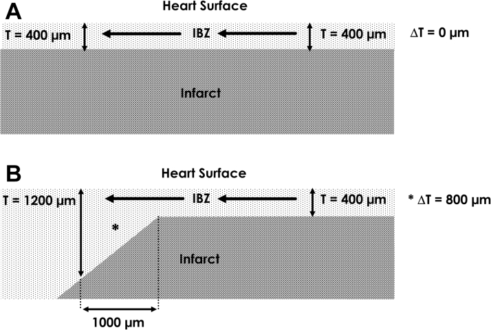 Figure 5