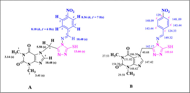 Fig 3