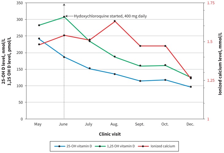 Figure 2: