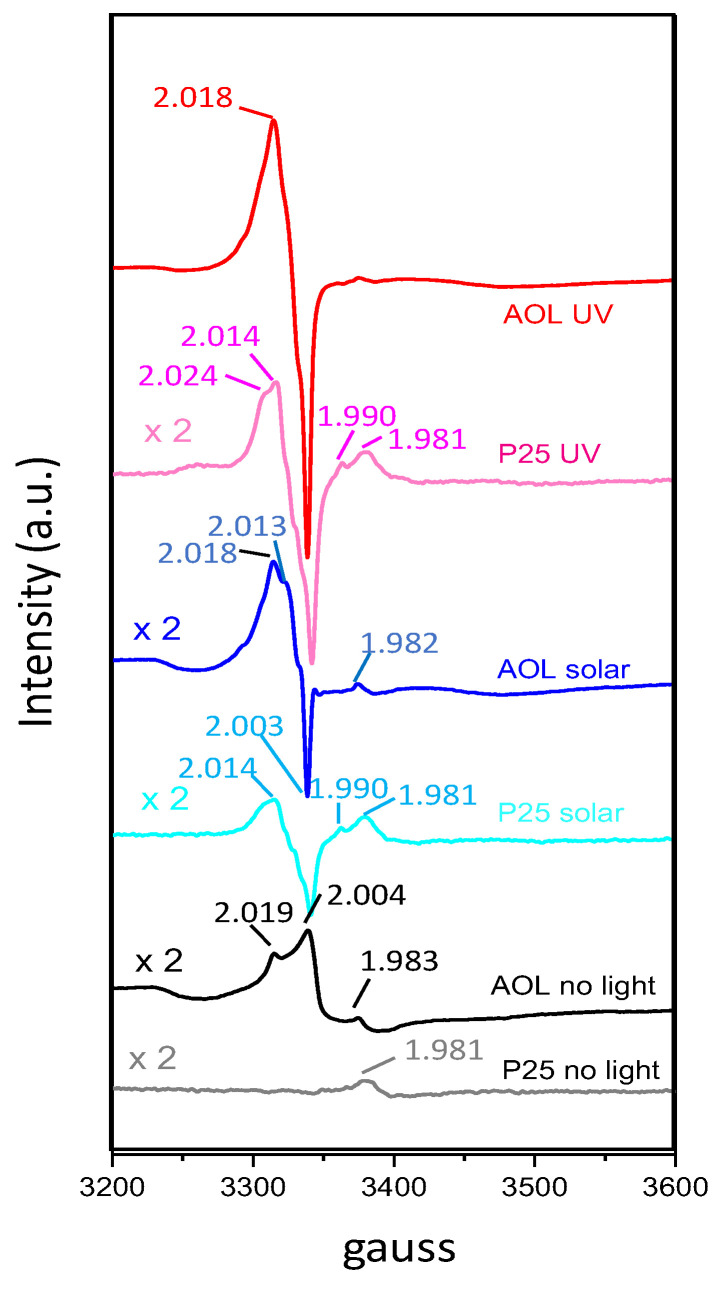 Figure 7