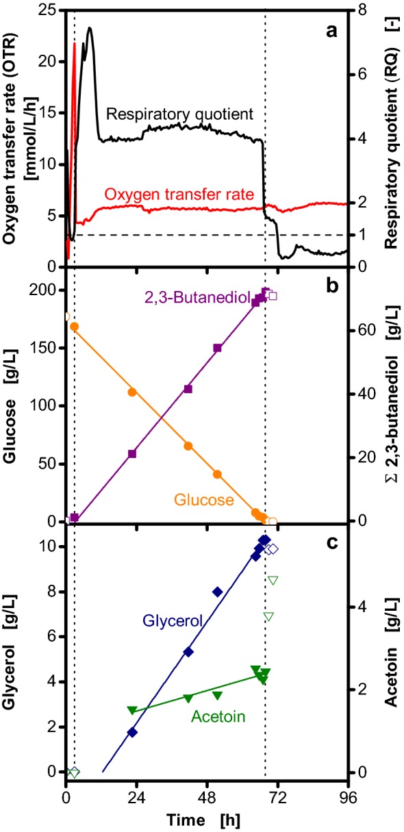 Fig. 4