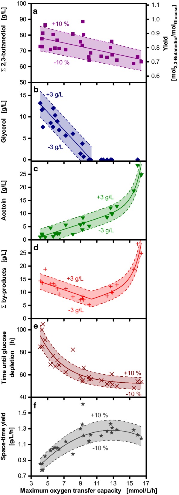 Fig. 6